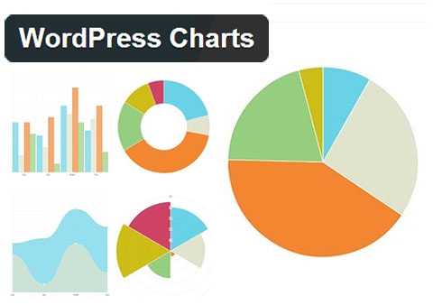 WordPress-Charts